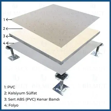 PVC - Folyo Kaplı Kalsiyum Sülfat Panel